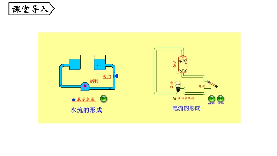 《电流的测量》电流和电路PPT优秀课件_第3页