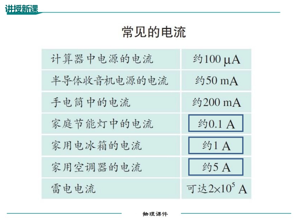 《电流的测量》电流和电路PPT精品课件_第3页