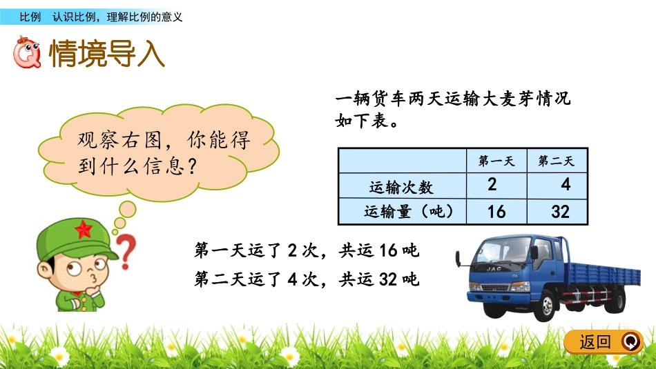 《啤酒生产中的数学》PPT教学课件(第1课时)_第2页