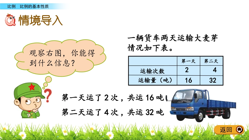 《啤酒生产中的数学》PPT教学课件(第2课时)_第2页