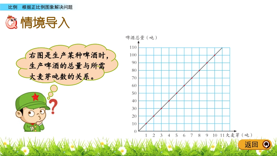 《啤酒生产中的数学》PPT教学课件(第5课时)_第2页