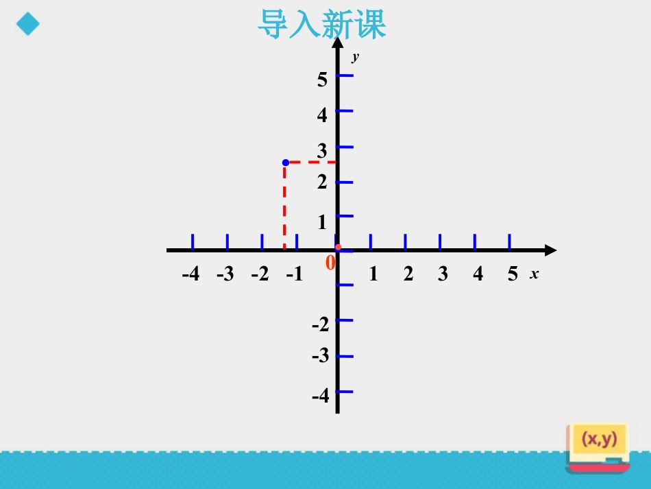 《直角坐标系中的图形》PPT下载_第3页