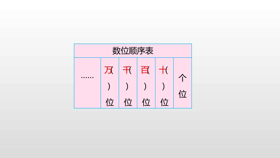 《认识万以内的数》PPT教学课件(第2课时)_第3页