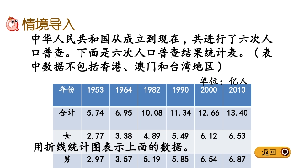 《复式折线统计图》折线统计图PPT课件下载_第2页