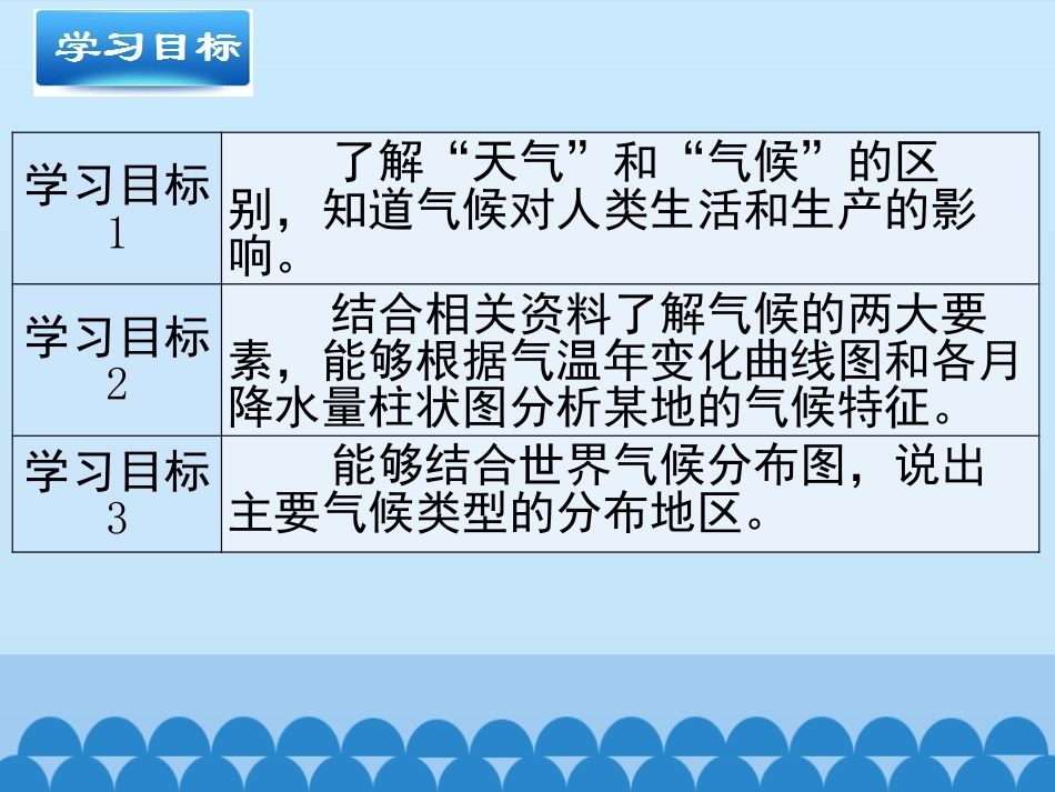 《世界的气候》PPT教学课件_第3页