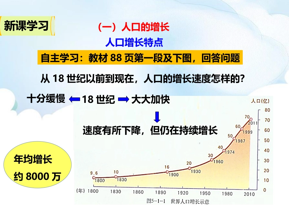 《世界的人口》PPT教学课件_第3页