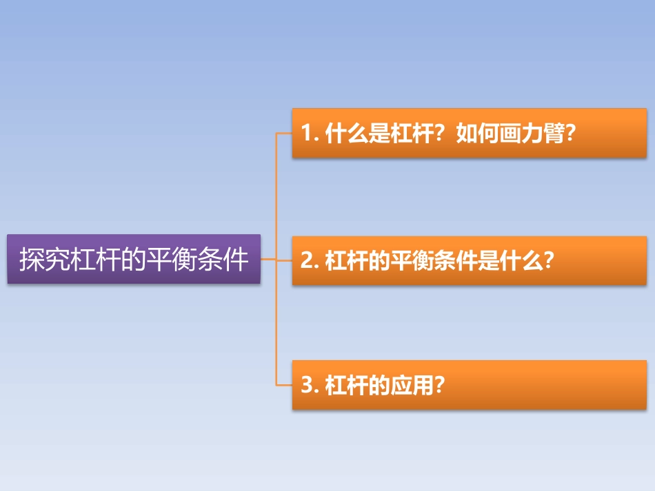 《探究杠杆的平衡条件》力和机械PPT教学课件_第2页