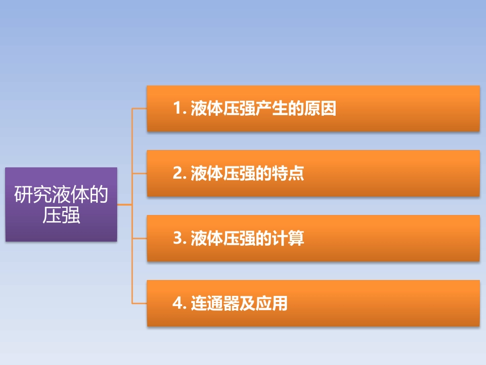 《研究液体的压强》神奇的压强PPT下载_第2页