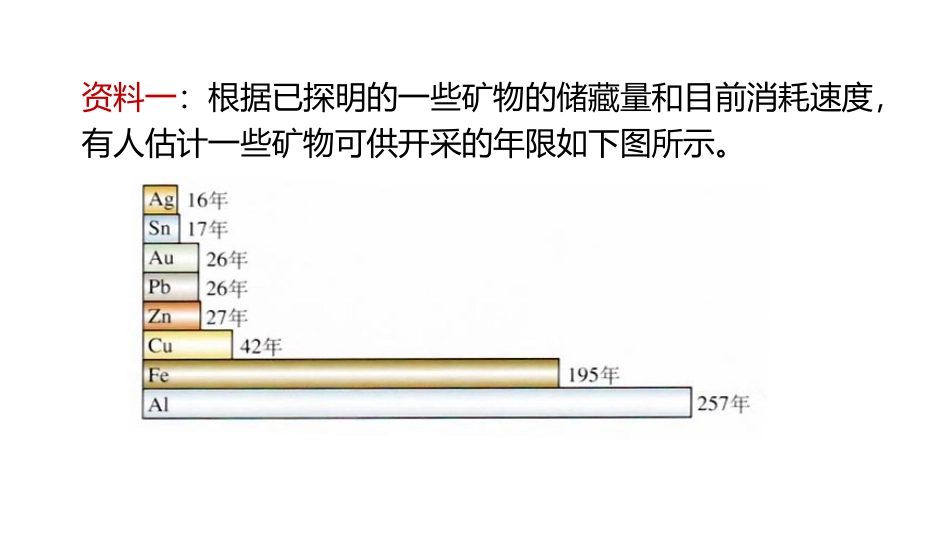 《珍惜和保护金属资源》金属PPT下载_第2页