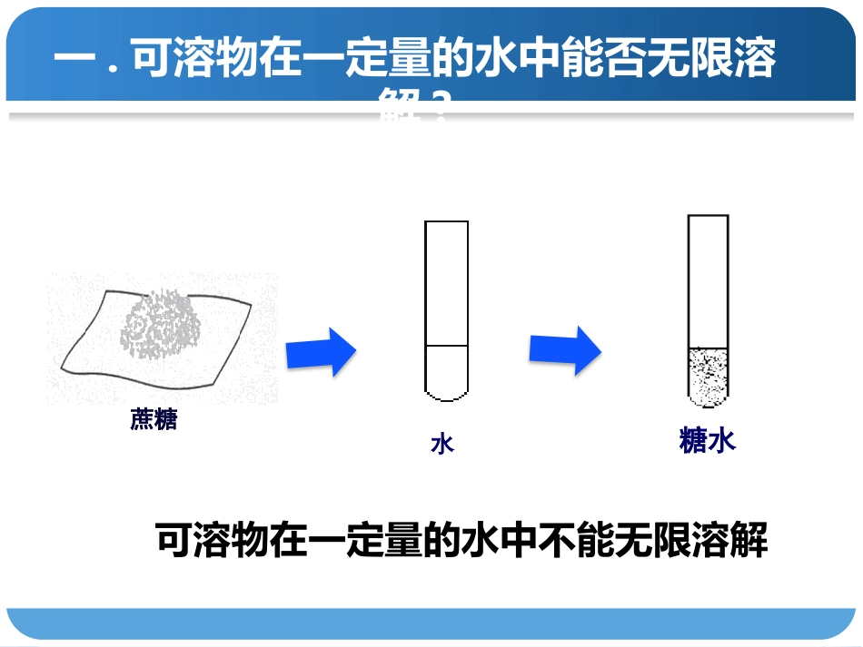 《物质溶解的量》溶液PPT下载_第3页