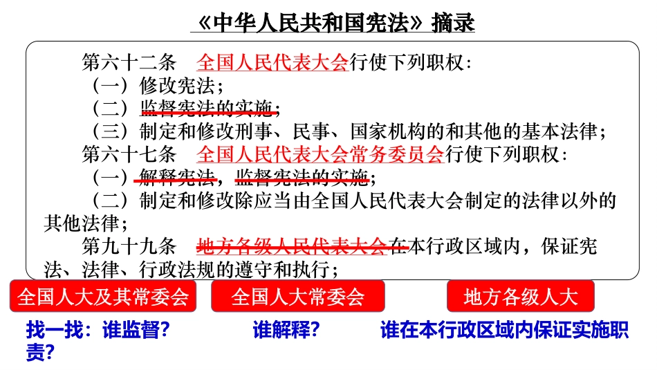 《加强宪法监督》PPT优质课件下载_第3页