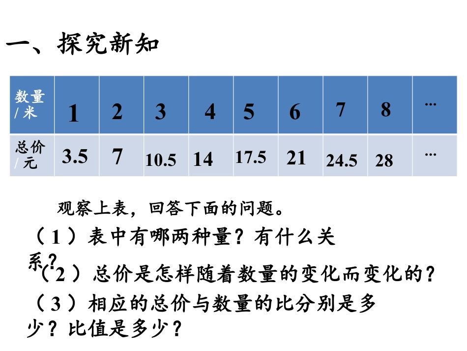 《正比例》比例PPT课件下载_第3页