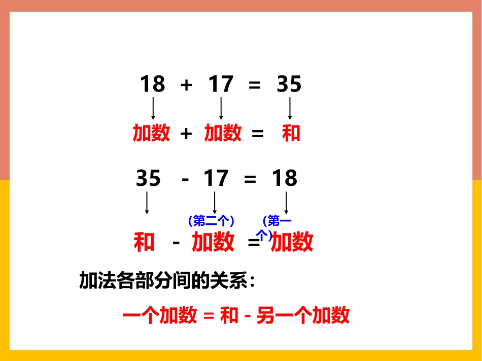 《加减法的关系》加减法的关系和加法运算律PPT教学课件_第3页