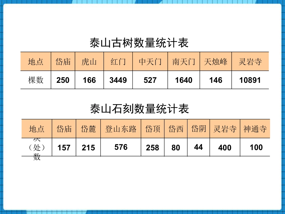 《泰山古树》PPT下载_第3页