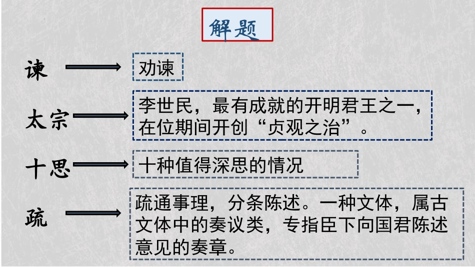 《谏太宗十思疏》PPT课件下载_第3页