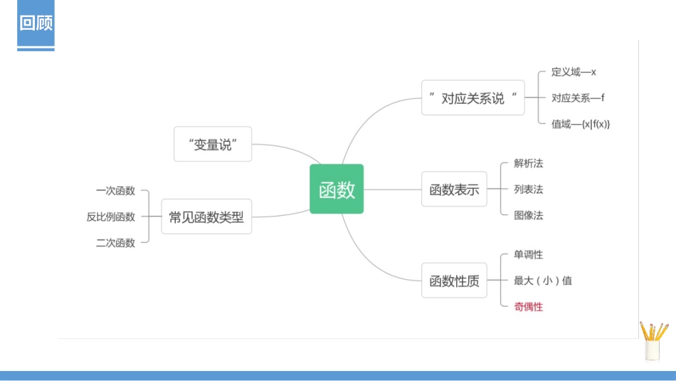 《奇偶性》函数的概念与性质PPT课件_第2页