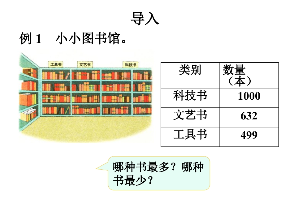 《1000以内数的大小比较》认识1000以内的数PPT教学课件_第2页