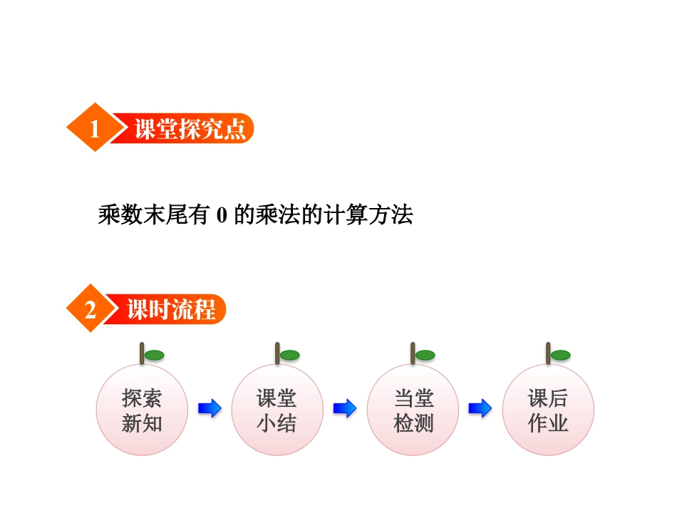 《乘法》两位数乘两位数PPT下载(第2课时)_第2页