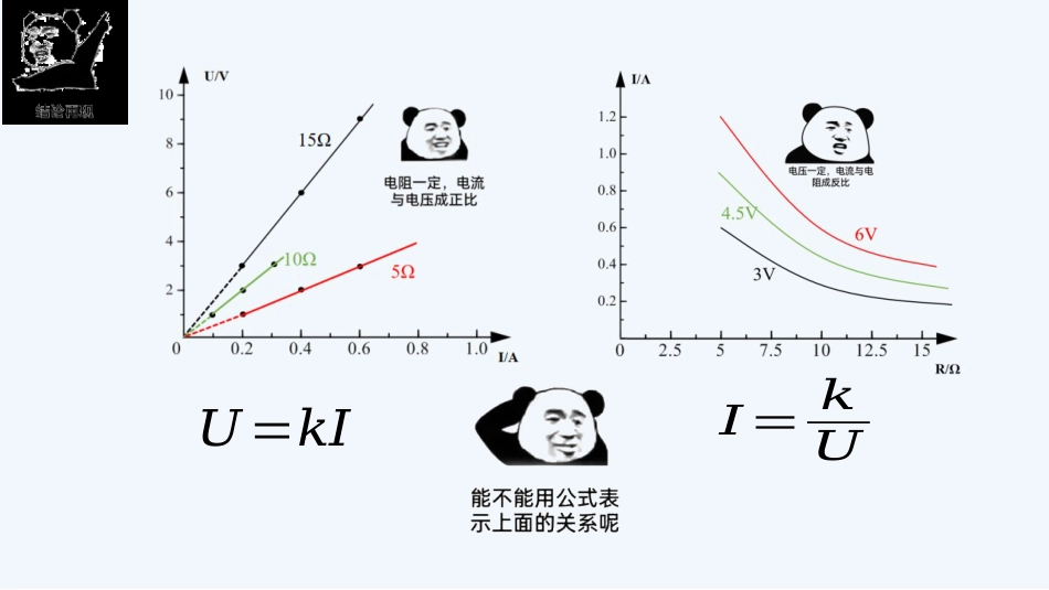 《欧姆定律》欧姆定律PPT免费课件下载_第2页