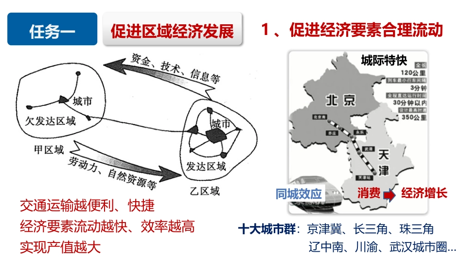 《交通运输布局对区域发展的影响》交通运输布局与区域发展PPT课件下载_第2页