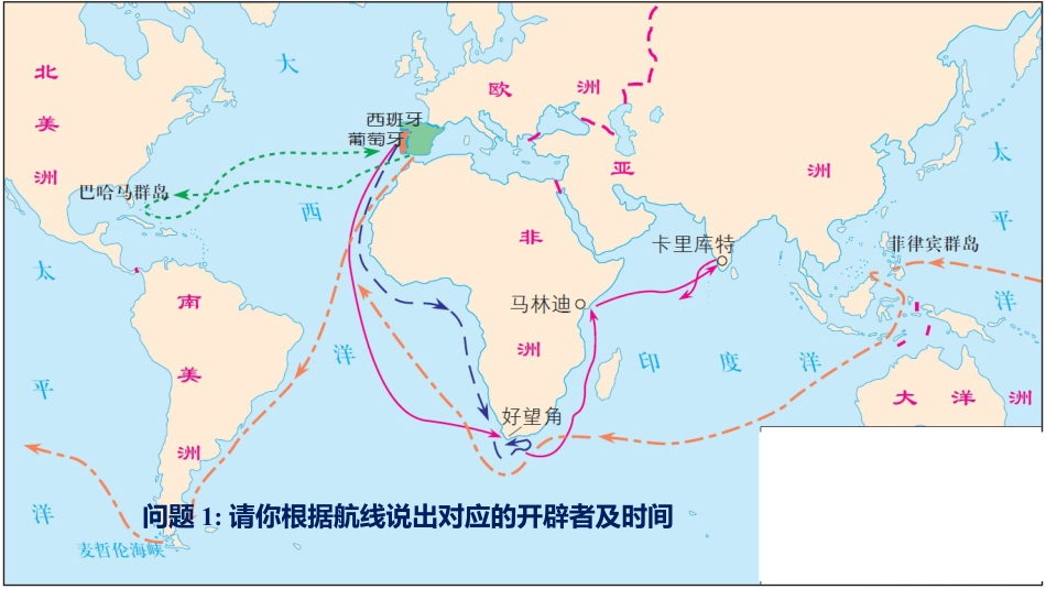 《全球航路的开辟》PPT精品课件_第3页