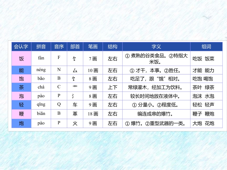 《语文园地五》PPT精品课件(一年级下册)_第3页