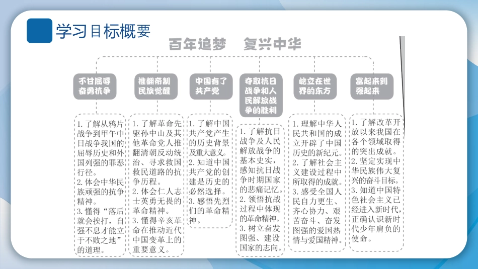 《不甘屈辱 奋勇抗争》PPT教学课件下载_第2页