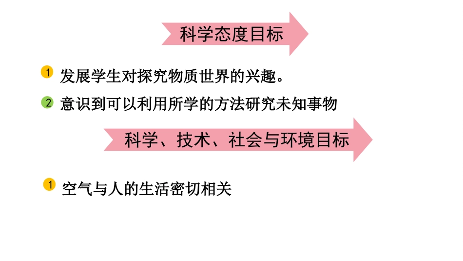 《认识一袋空气》PPT优秀课件_第3页