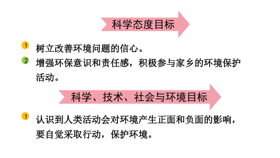 《分析一个实际的环境问题》PPT教学课件_第3页