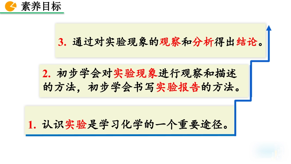 《化学是一门以实验为基础的科学》走进化学世界PPT免费下载_第3页