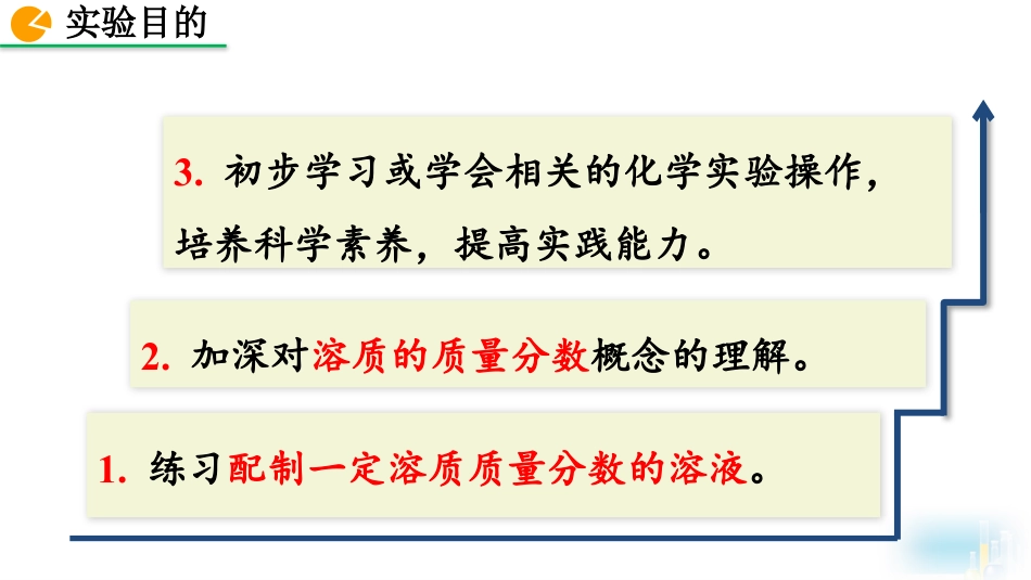 《一定溶质质量分数氯化钠溶液的配置》溶液PPT优秀课件_第3页