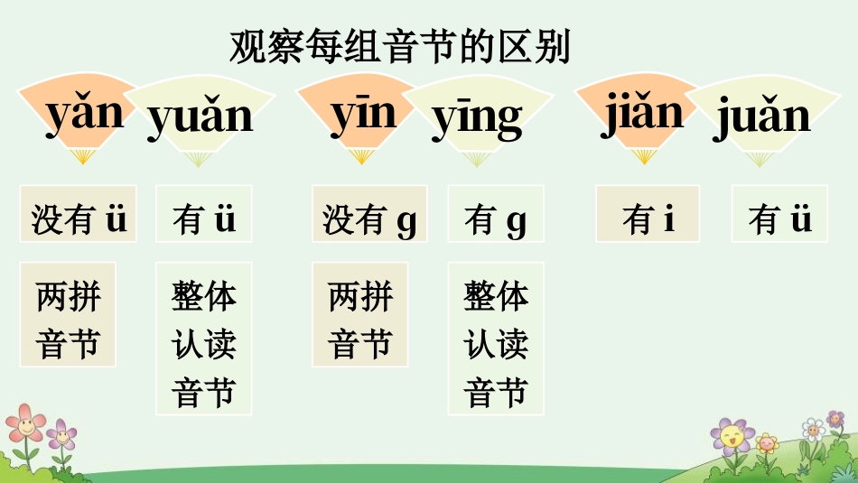 《语文园地三》PPT优秀课件(一年级上册)_第3页