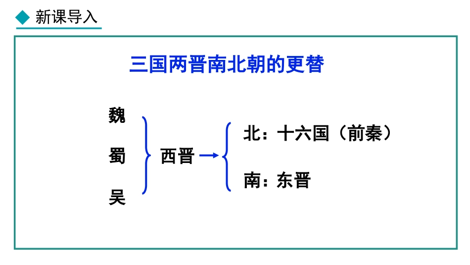 《东晋南朝政治和江南地区开发》三国两晋南北朝时期：孕育统一和民族交融PPT下载_第3页