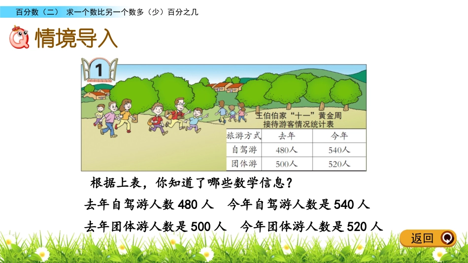 《求一个比另一个数多(少)百分之几》百分数PPT课件_第2页