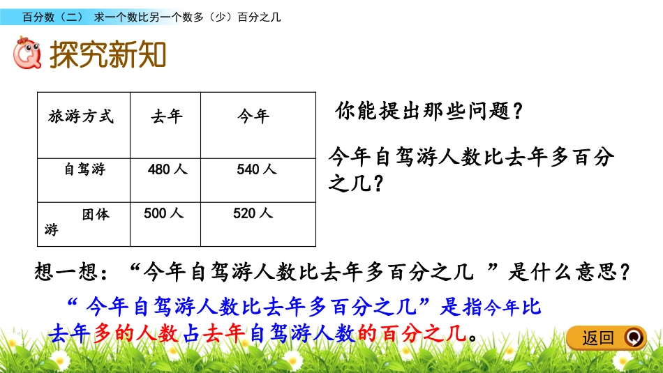 《求一个比另一个数多(少)百分之几》百分数PPT课件_第3页