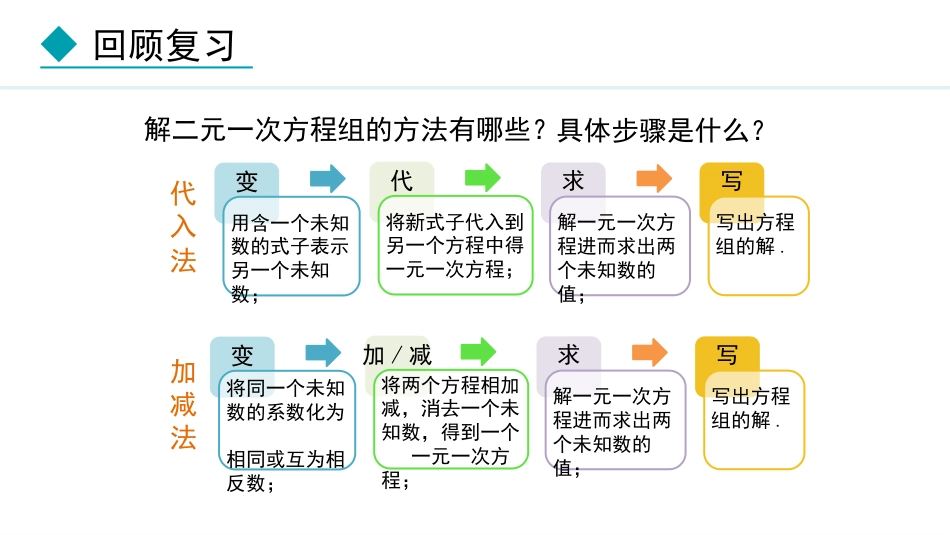 《应用二元一次方程组—鸡兔同笼》二元一次方程组PPT优秀课件_第3页