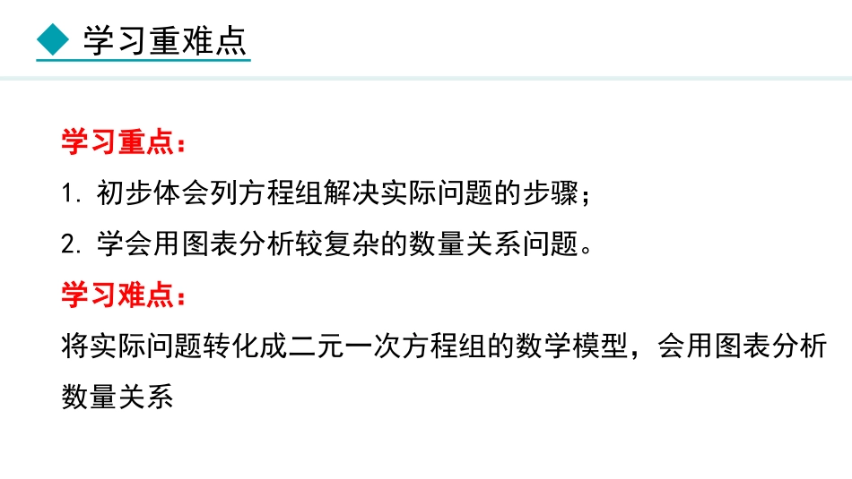 《应用二元一次方程组—增收节支》二元一次方程组PPT精品课件_第3页