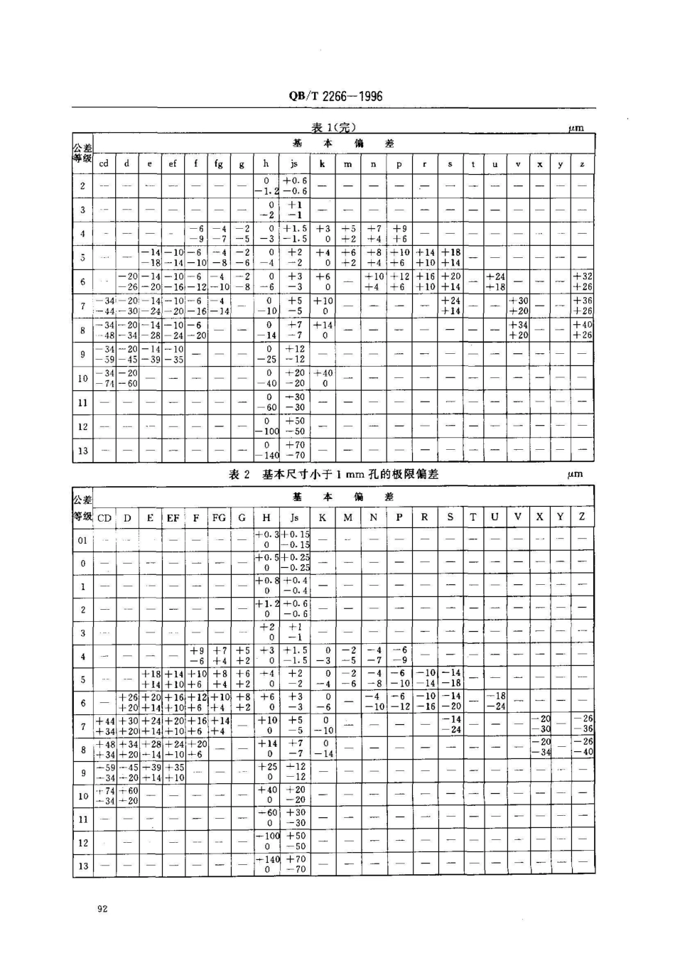 QB/T 2266-1996计时仪器用公差与配合 尺寸小于1mm孔、轴公差带与配合_第3页