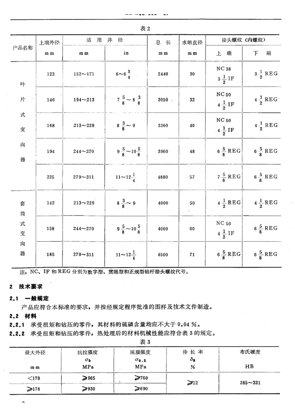 SY 5635-1993变向器_第3页