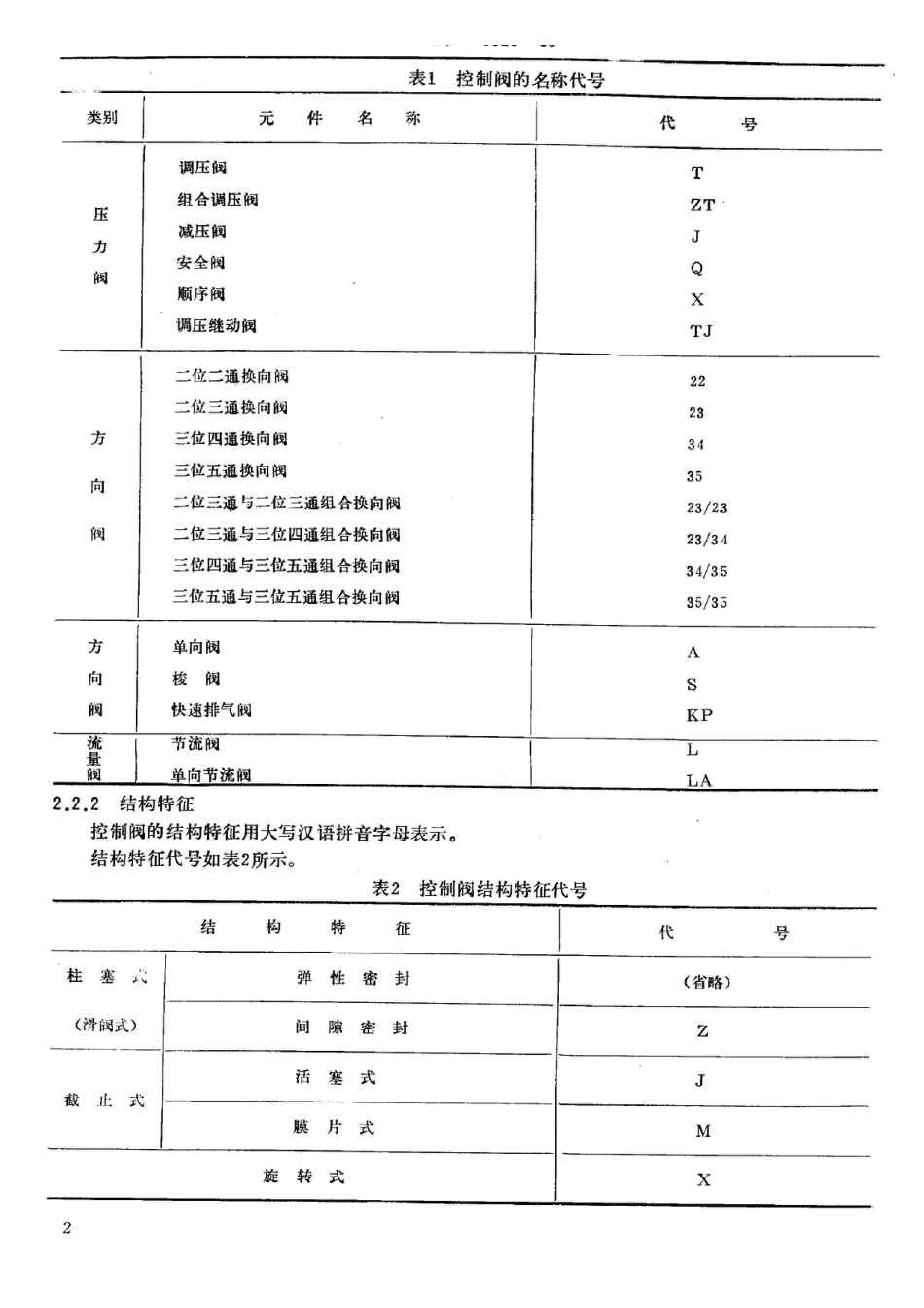 SY/T 5026-1993石油钻采设备用气动元件 型号编制方法_第3页