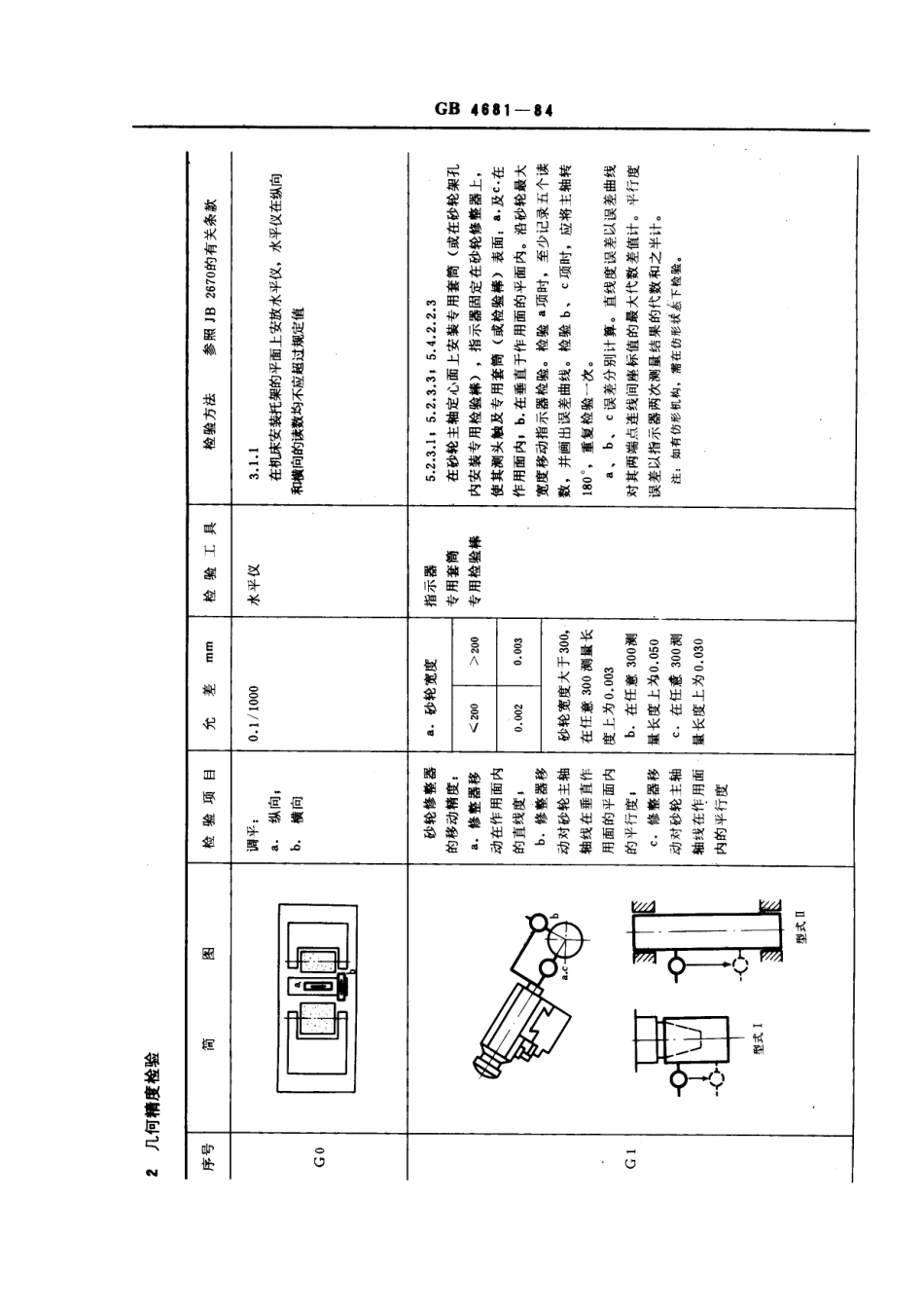 GB/T 4681-1984无心磨床 精度_第2页