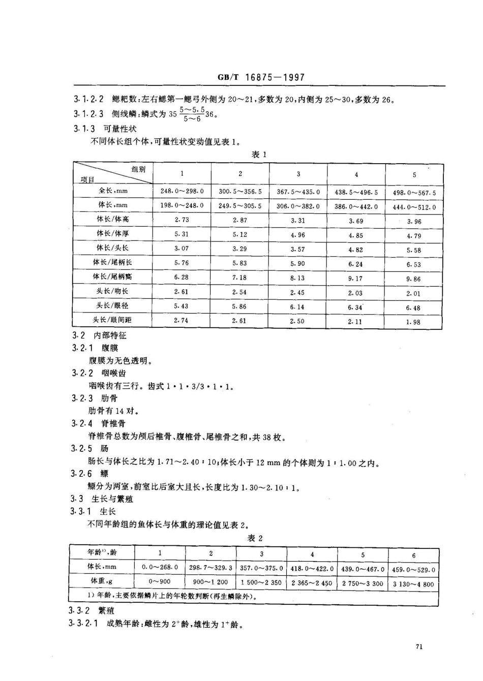 GB/T 16875-1997兴国红鲤_第3页