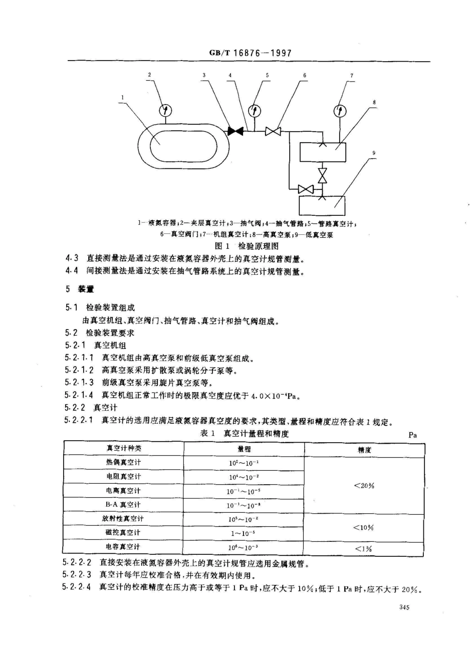 GB/T 16876-1997液氮容器夹层真空度检验方法_第3页