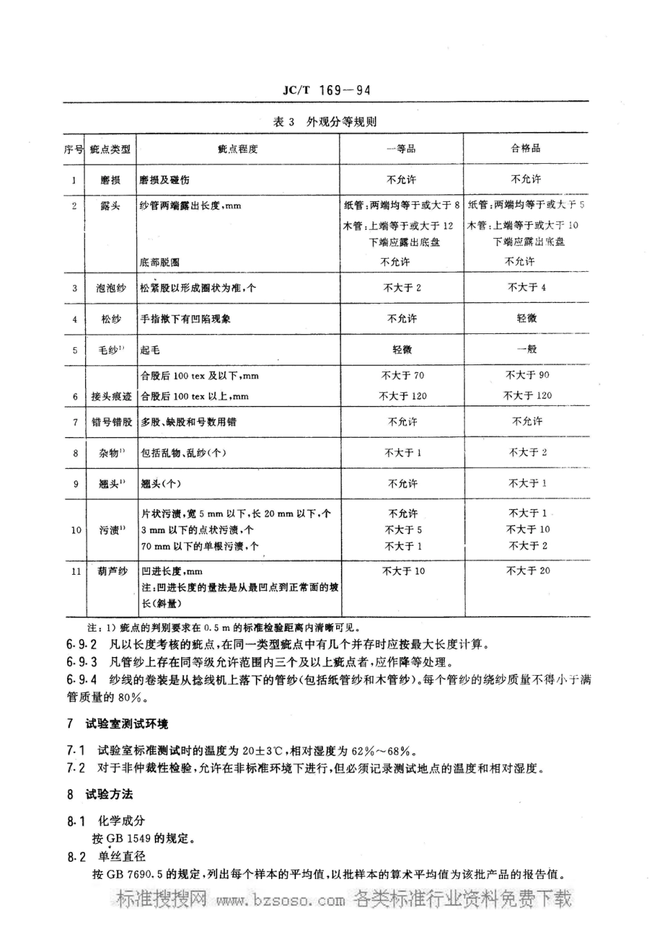 JC/T 169-1994无碱玻璃纤维纱_第3页