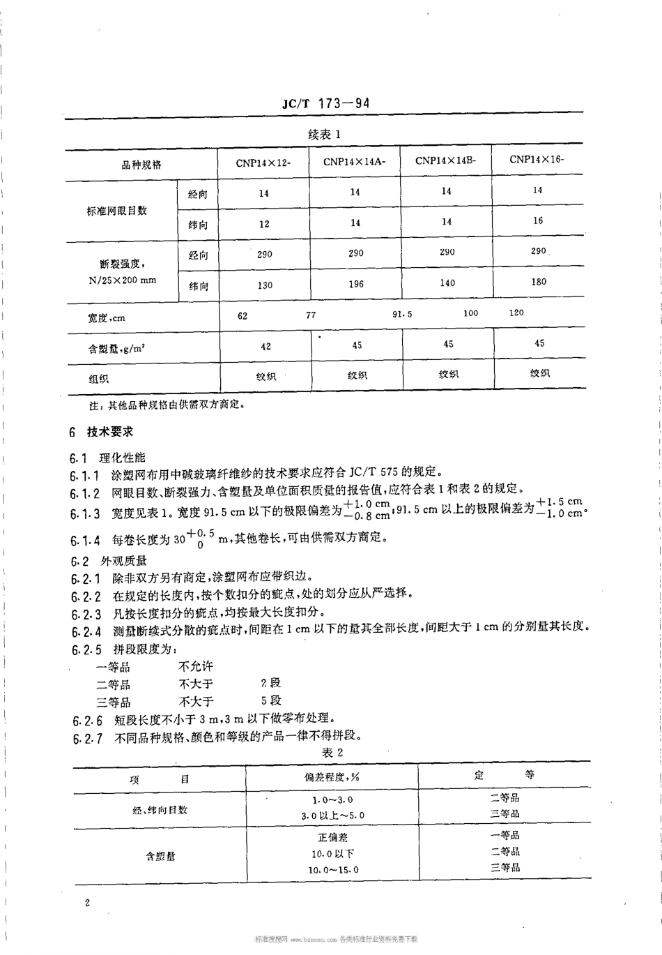 JC/T 173-1994玻璃纤维涂塑网布_第3页