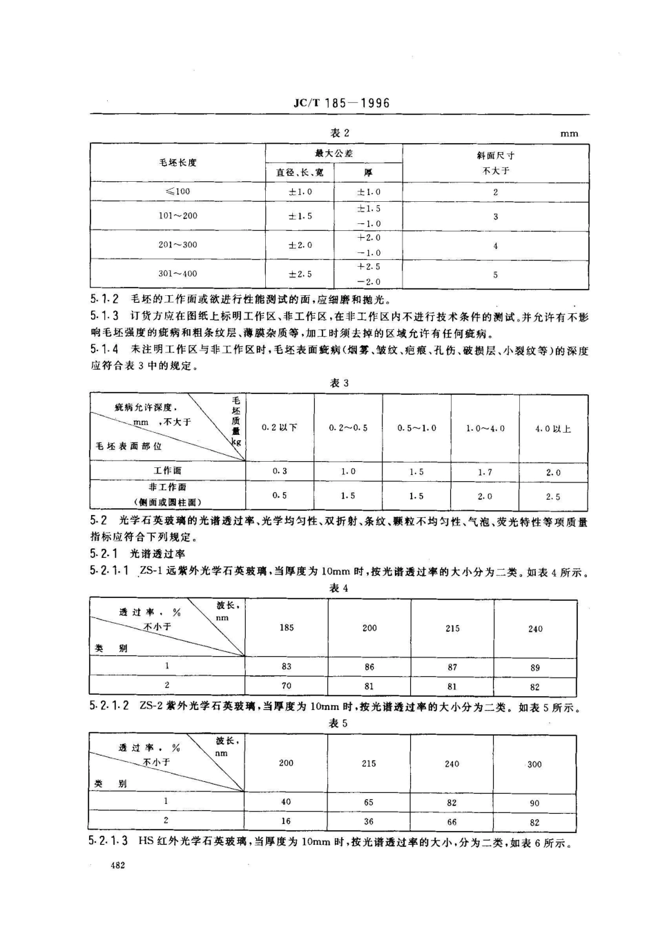 JC/T 185-1996光学石英玻璃_第2页