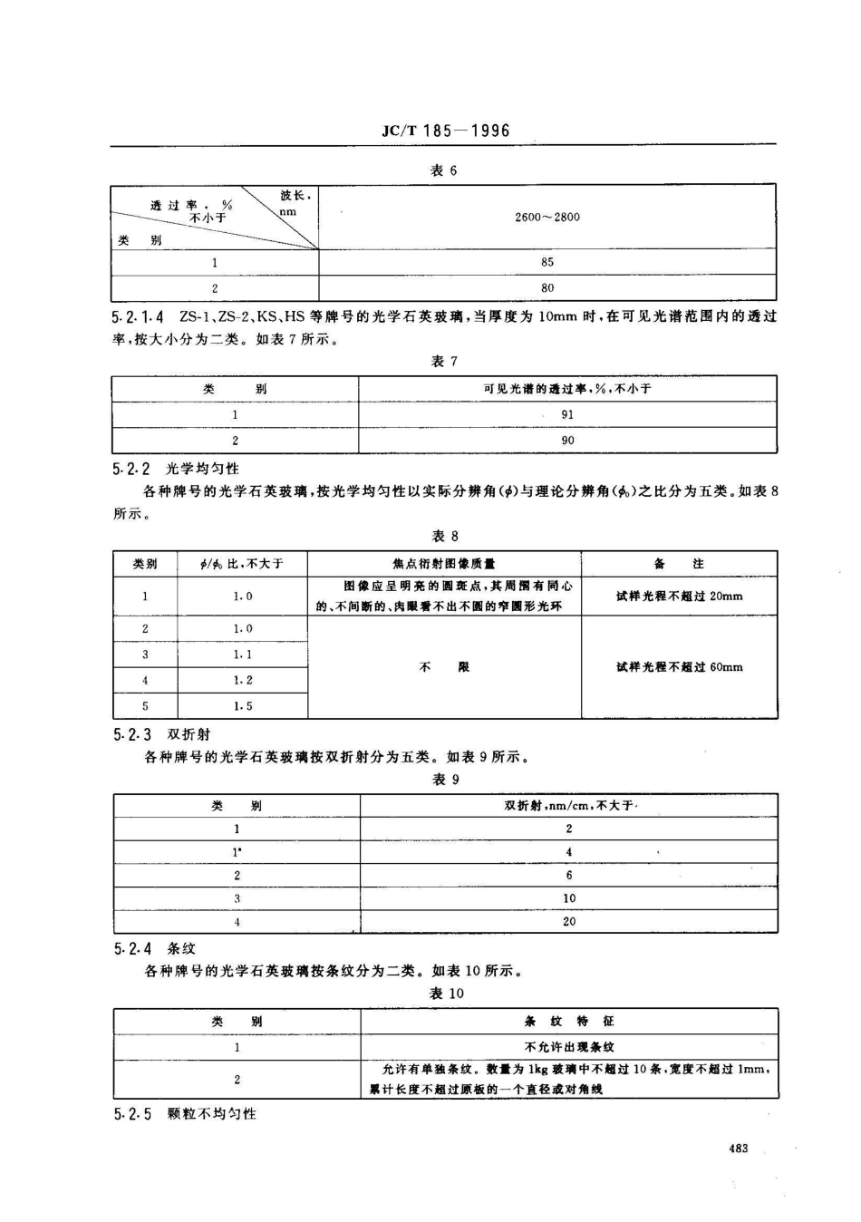 JC/T 185-1996光学石英玻璃_第3页