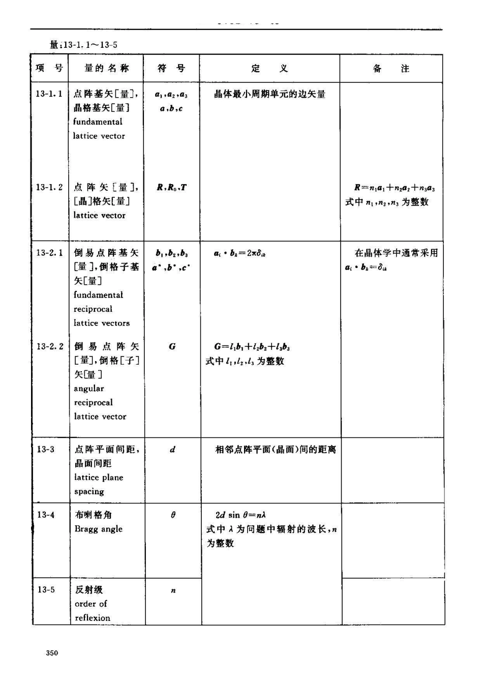 GB 3102.13-1993固体物理学的量和单位_第3页