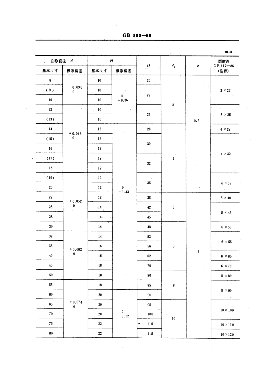 GB/T 883-1986锥销锁紧挡圈_第2页