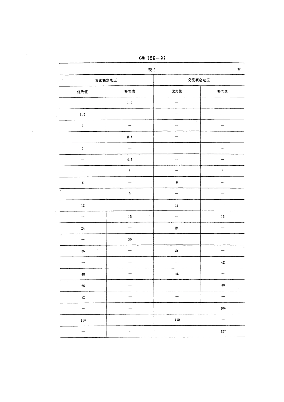 GB 156-1993标准电压_第3页